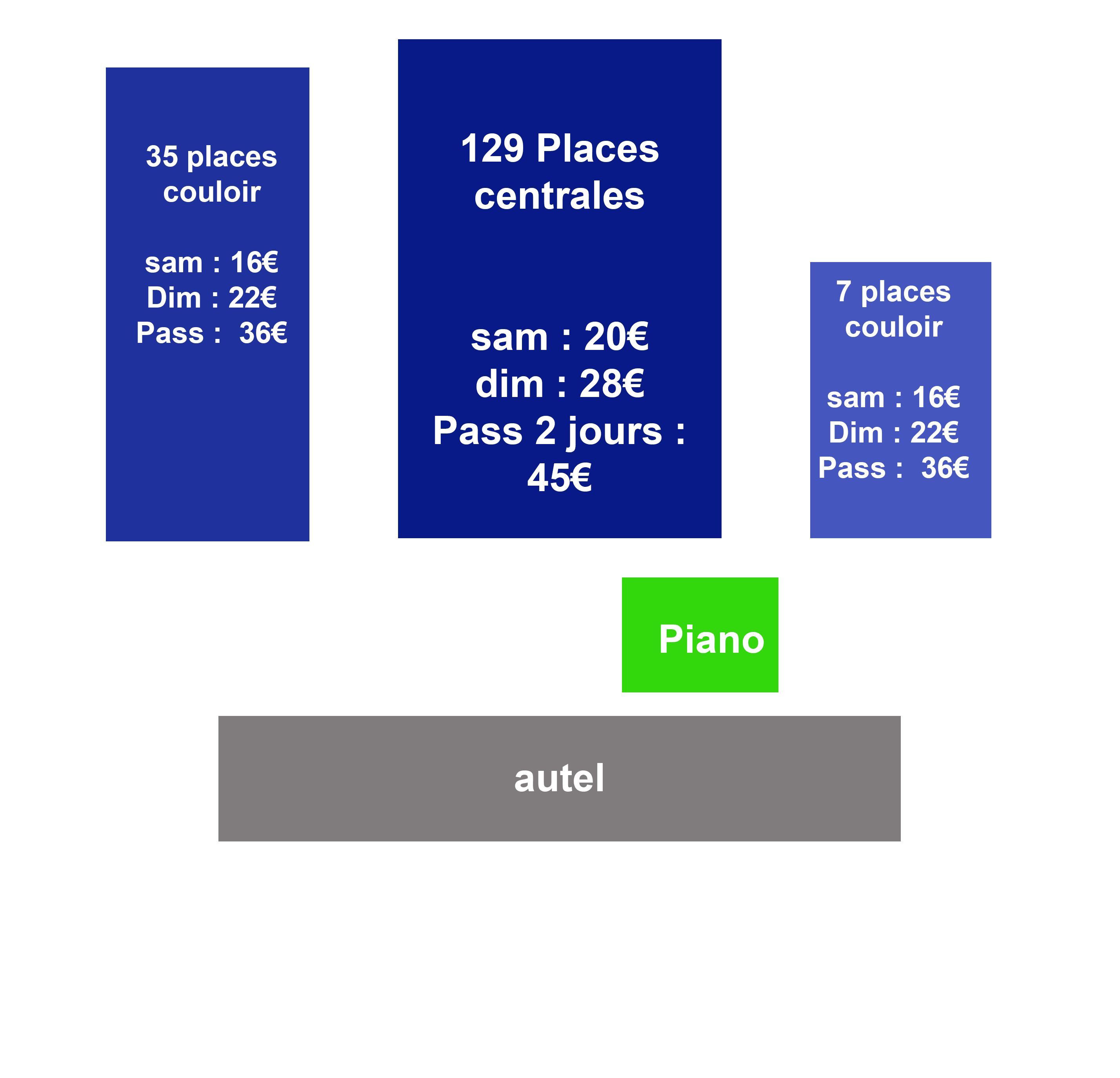 Schema emplacement Places