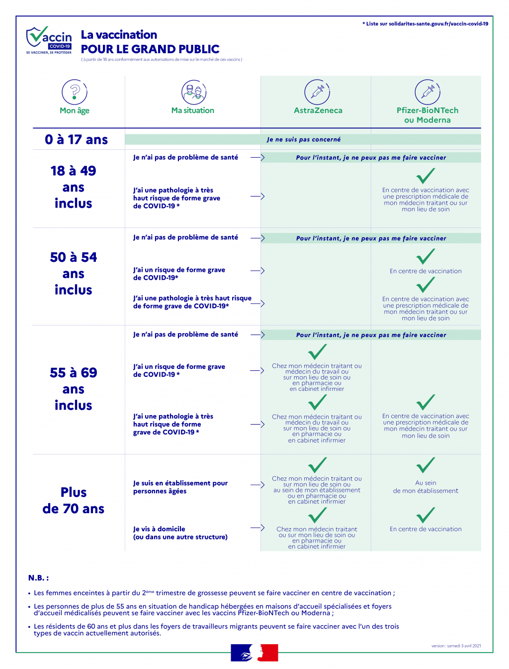 infog vaccins particuliers 120421