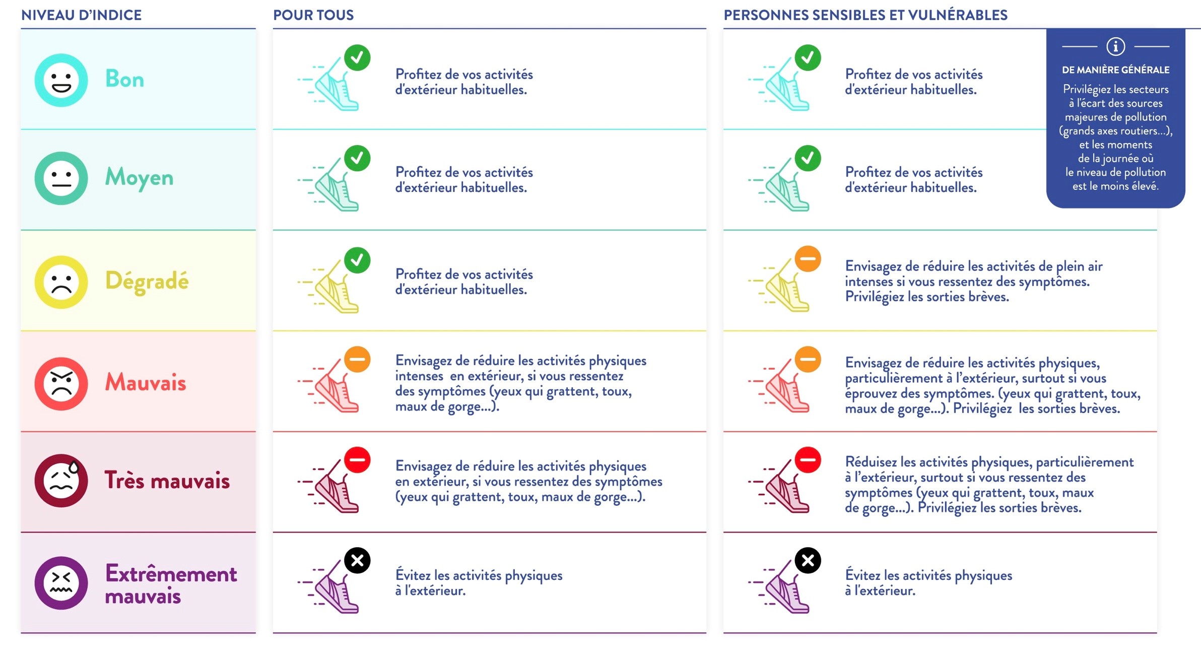 Infographie