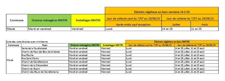 Collectes 2023