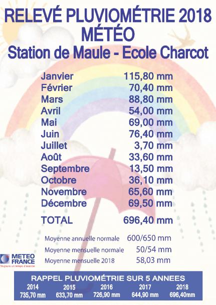 meteo 2018 1604